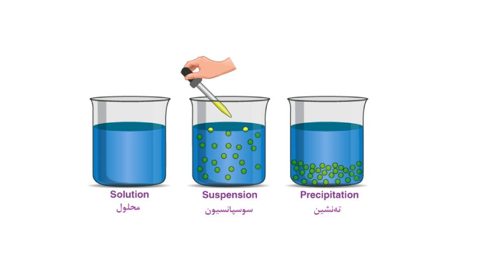 سوسپانسون خوراکی چیست؟