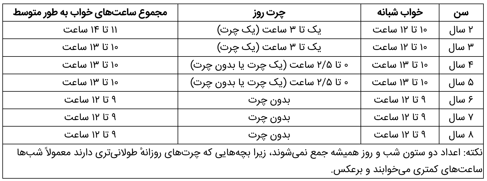 جدول خواب کودکان